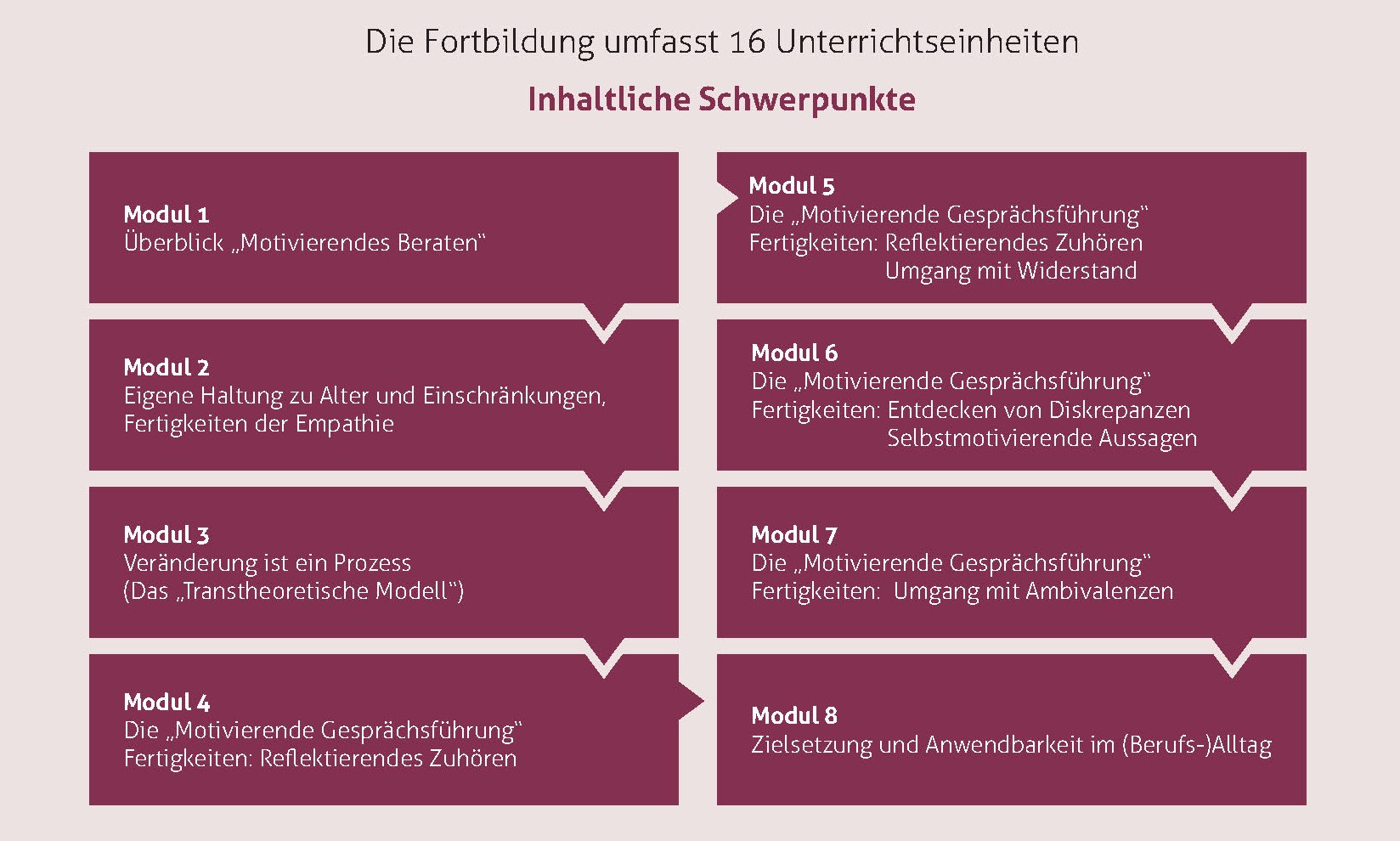 Ablaufplan