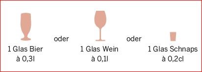 Maßeinheit Standardgläser